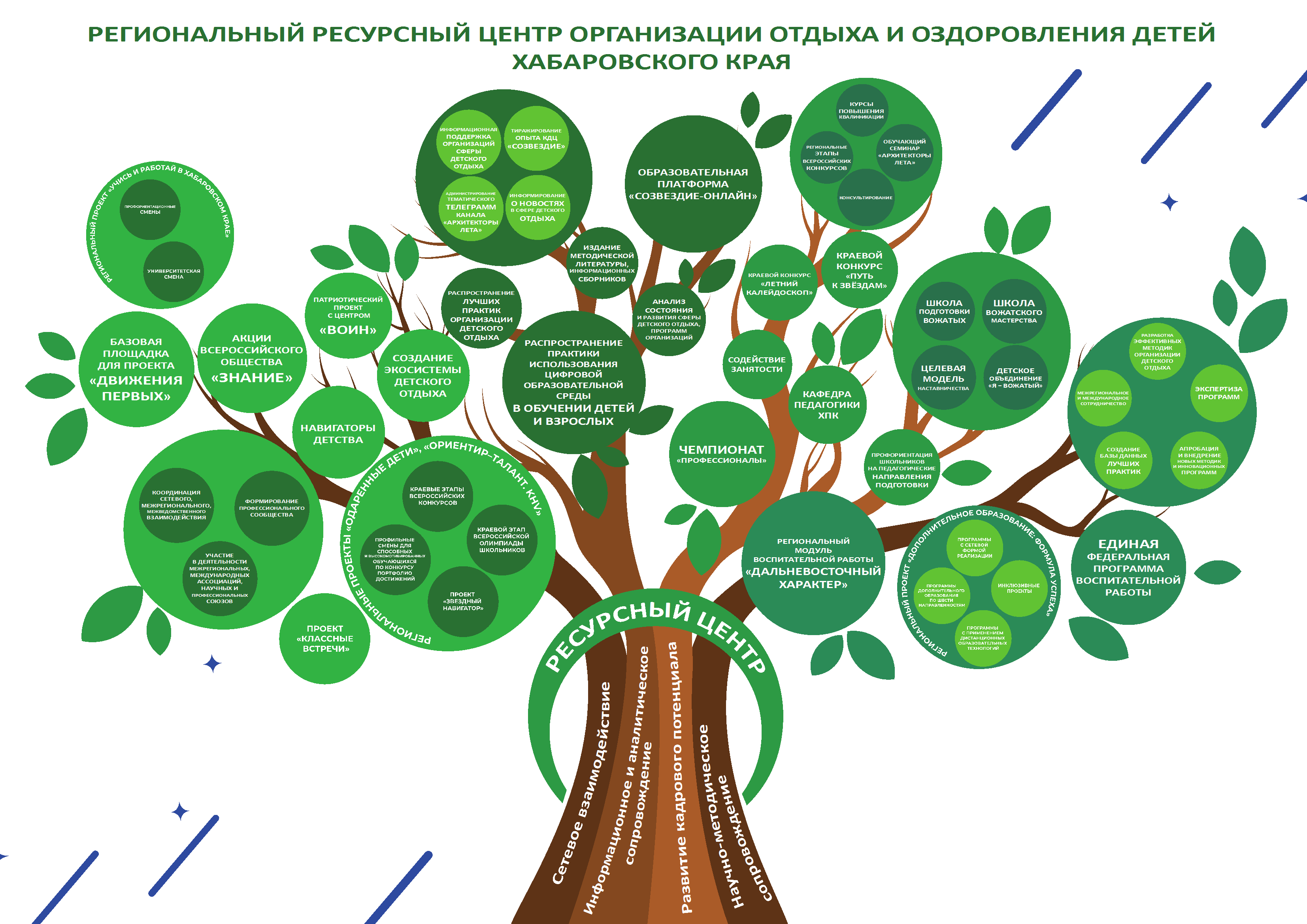 Ресурсный центр